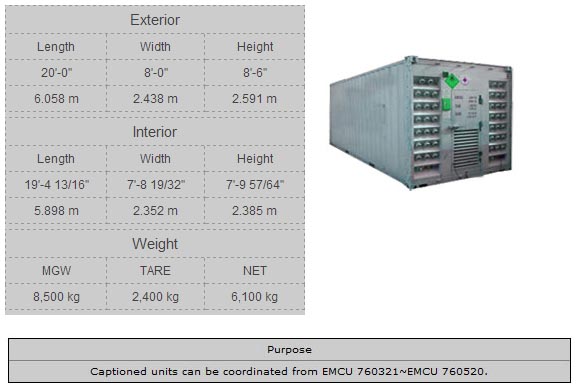 20_Power_Pack_Generator_Container.jpg